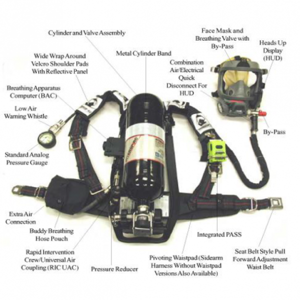 Buy Self Contained Breathing Apparatus (SCBA) Packs - INTERSPIRO Online ...